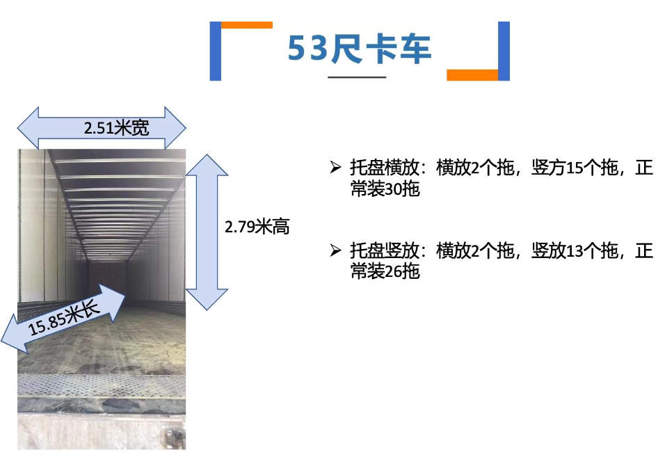 美國(guó)卡車53尺能裝多少？